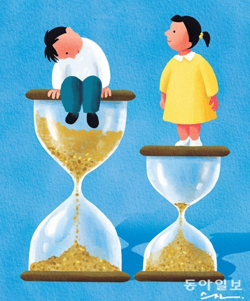 서서히 ‘시간제한’ 연습을 해보세요