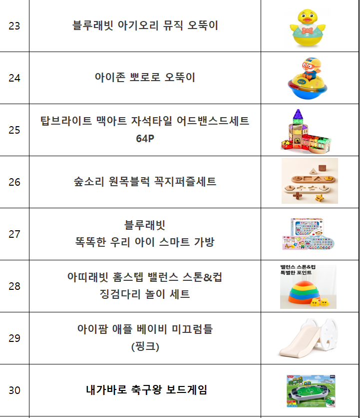 신규 장난감 4.png
